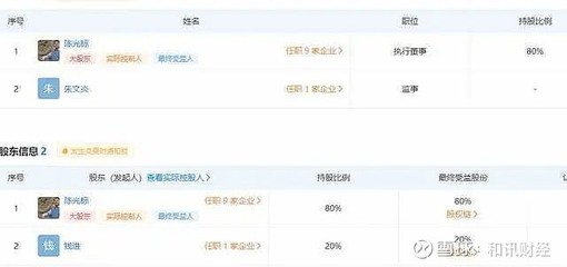 陳光標(biāo)的商業(yè)沉浮 從“中國首善”到爭議人物，資本縮水下的保健品與電器配件生意經(jīng)