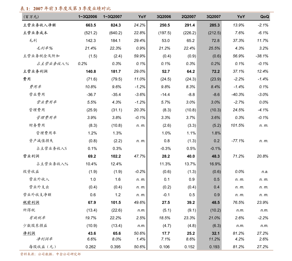 華工科技發(fā)布詳式權(quán)益變動報告書 聚焦保健電器配件業(yè)務(wù)布局